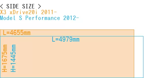 #X3 xDrive20i 2011- + Model S Performance 2012-